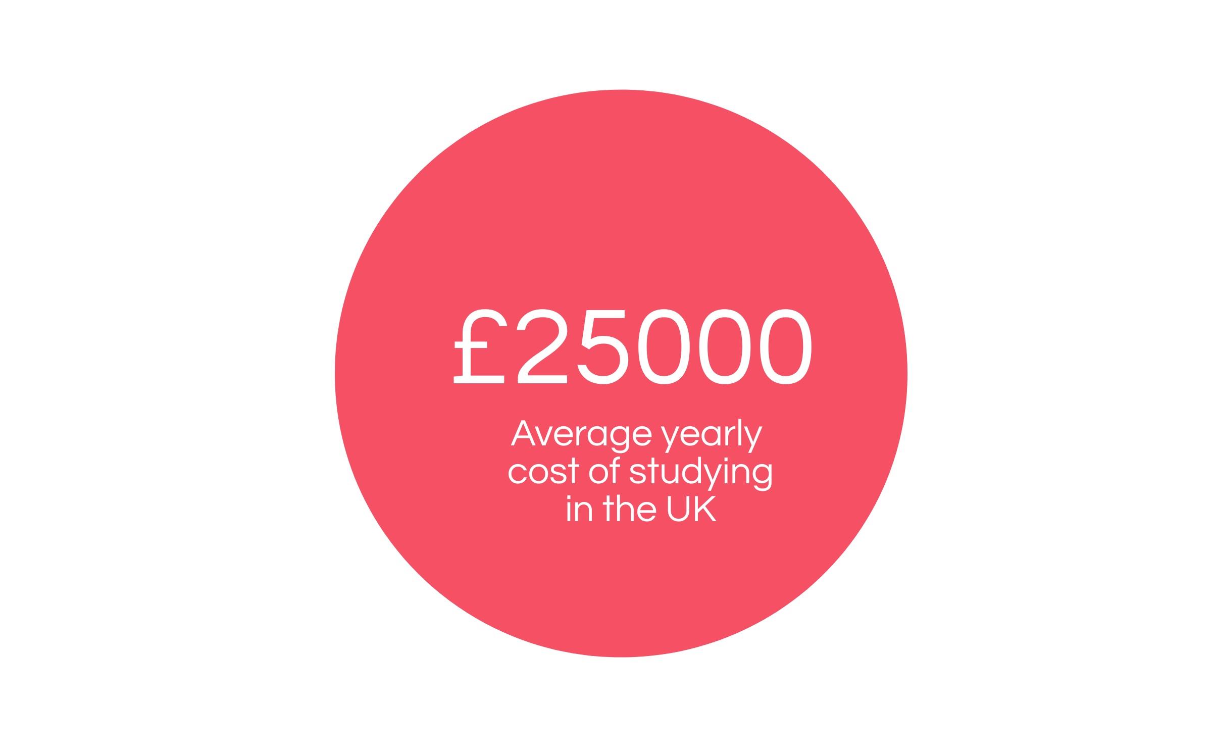 Tuition fees in the UK